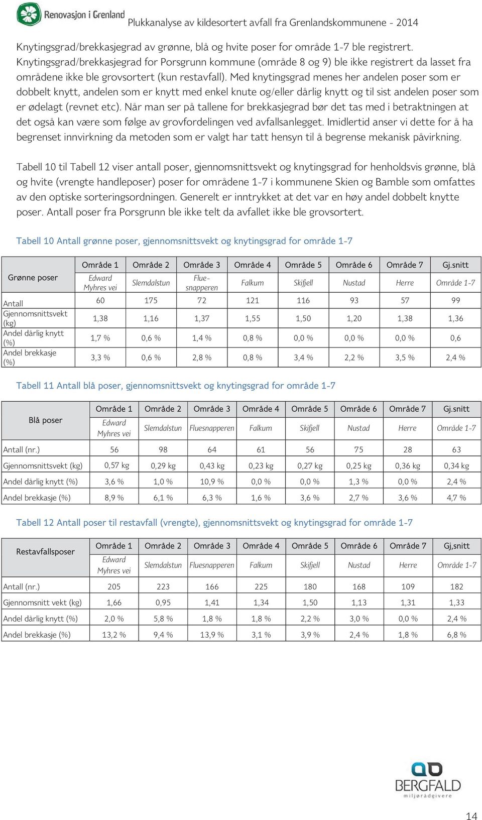 Med knytingsgrad menes her andelen poser som er dobbelt knytt, andelen som er knytt med enkel knute og/eller dårlig knytt og til sist andelen poser som er ødelagt (revnet etc).