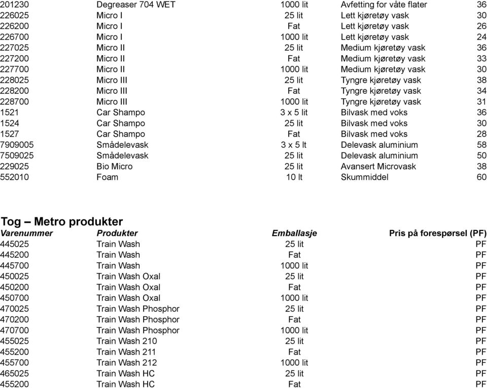 Micro III Fat Tyngre kjøretøy vask 34 228700 Micro III 1000 lit Tyngre kjøretøy vask 31 1521 Car Shampo 3 x 5 lit Bilvask med voks 36 1524 Car Shampo 25 lit Bilvask med voks 30 1527 Car Shampo Fat