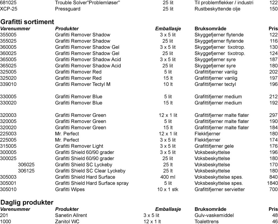 130 360025 Grafitti Remover Shadow Gel 25 lit Skyggefjerner tixotrop.