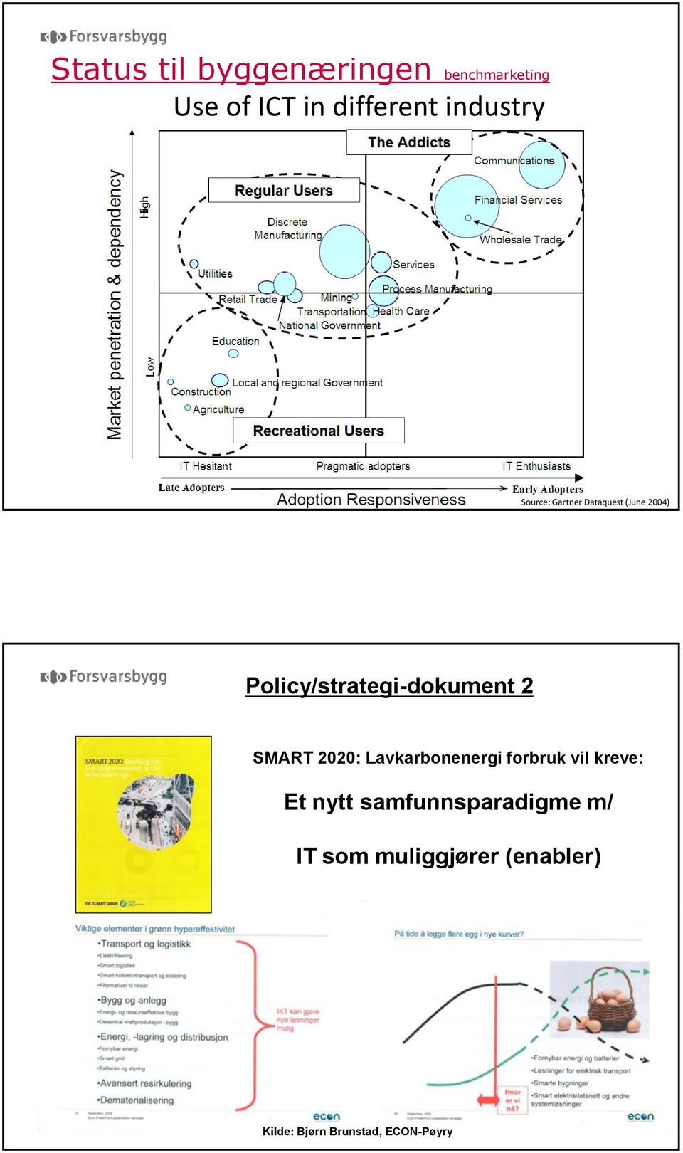 Policy/strategi-dokument 2 SMART 2020: Lavkarbonenergi forbruk vil