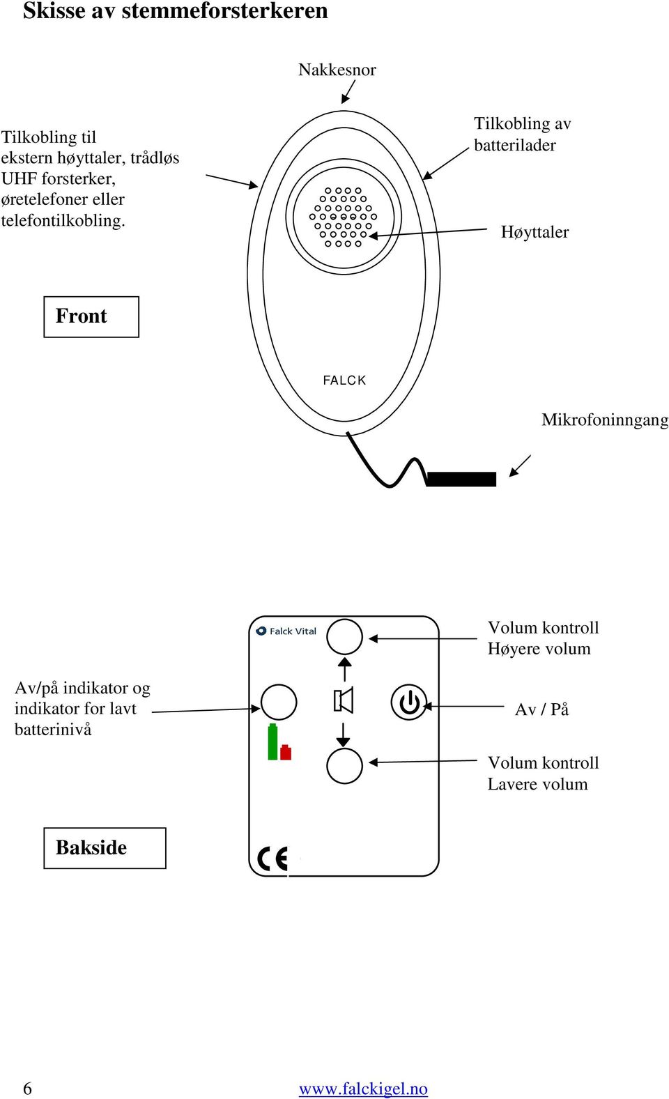 Tilkobling av batterilader Høyttaler Front FALCK Mikrofoninngang Volum kontroll Høyere