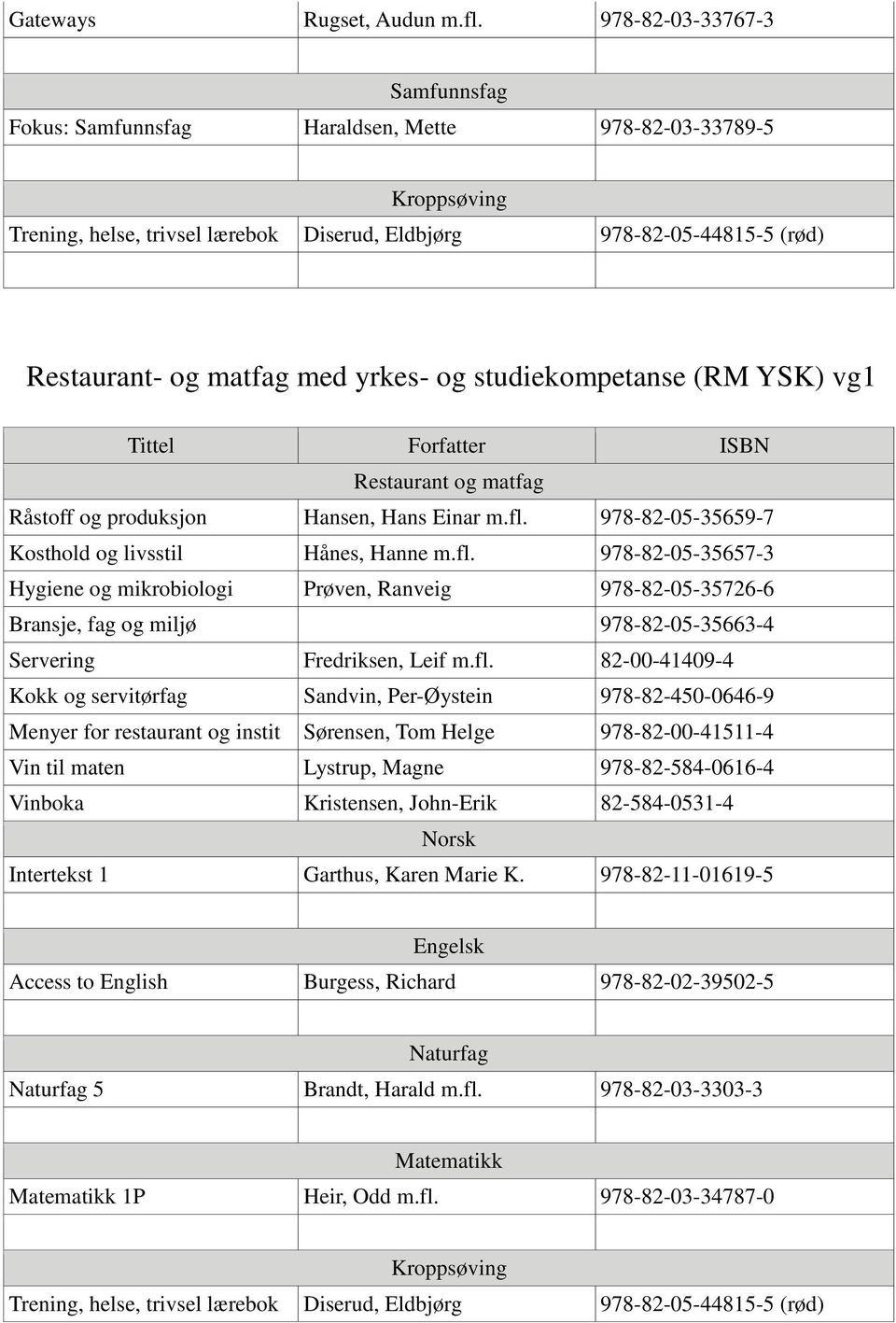 978-82-05-35657-3 Hygiene og mikrobiologi Prøven, Ranveig 978-82-05-35726-6 Bransje, fag og miljø 978-82-05-35663-4 Servering Fredriksen, Leif m.fl.