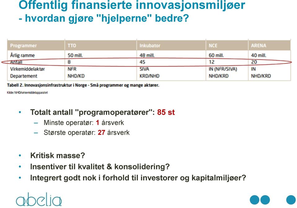 Totalt antall "programoperatører": 85 st Minste operatør: 1 årsverk