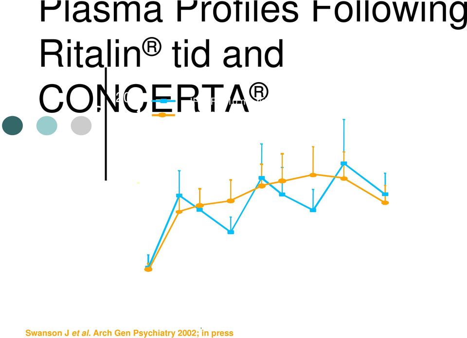 (n=15) CONCERTA 36 mg qd (n=15) 0 0 2 4 6 8 10 12