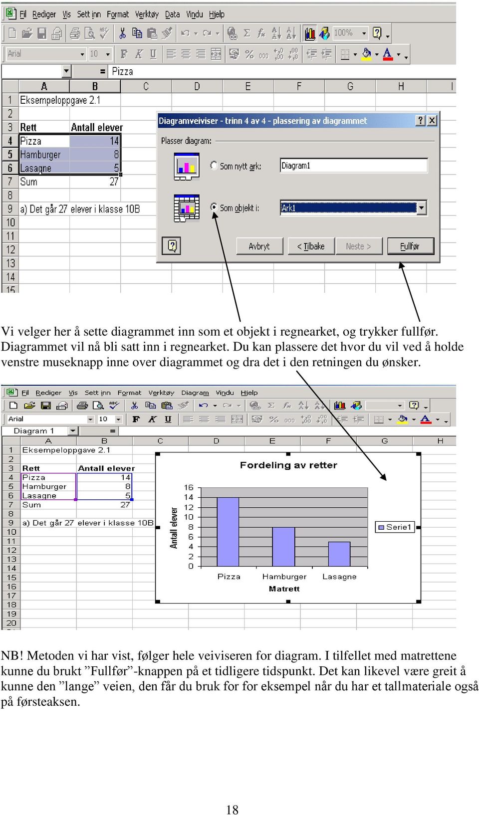 Metoden vi har vist, følger hele veiviseren for diagram.