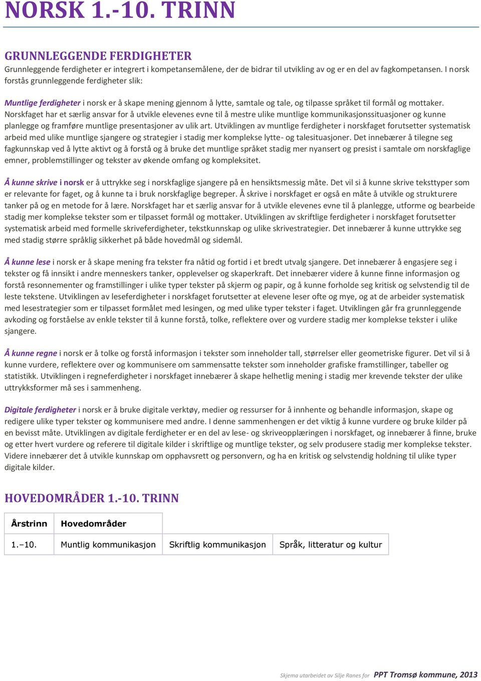 Norskfaget har et særlig ansvar for å utvikle elevenes evne til å mestre ulike muntlige kommunikasjonssituasjoner og kunne planlegge og framføre muntlige presentasjoner av ulik art.