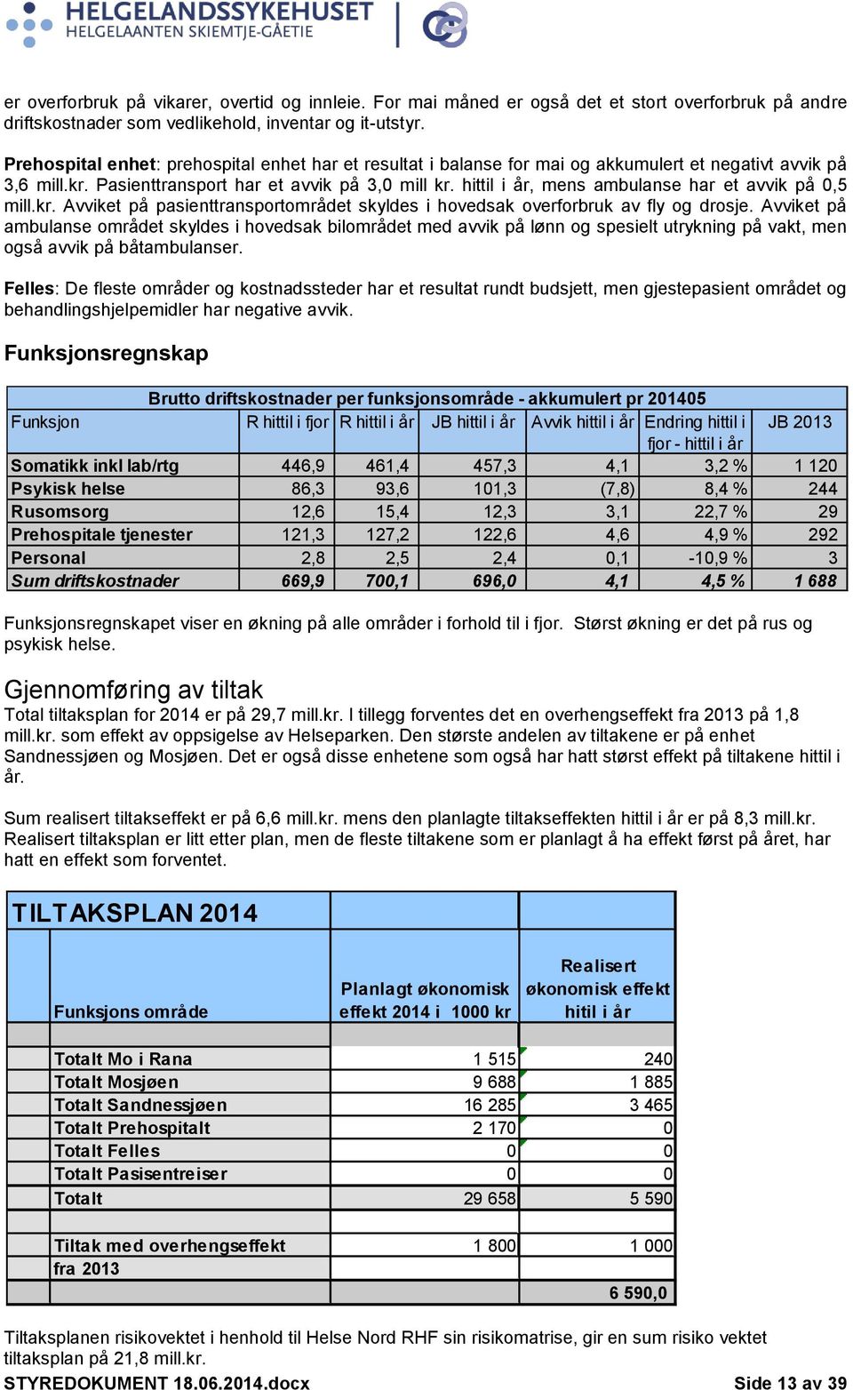 hittil i år, mens ambulanse har et avvik på 0,5 mill.kr. Avviket på pasienttransportområdet skyldes i hovedsak overforbruk av fly og drosje.