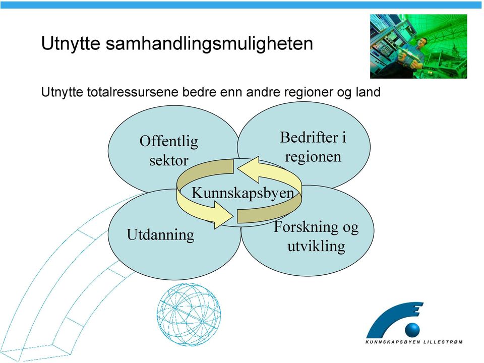 og land Offentlig sektor Bedrifter i