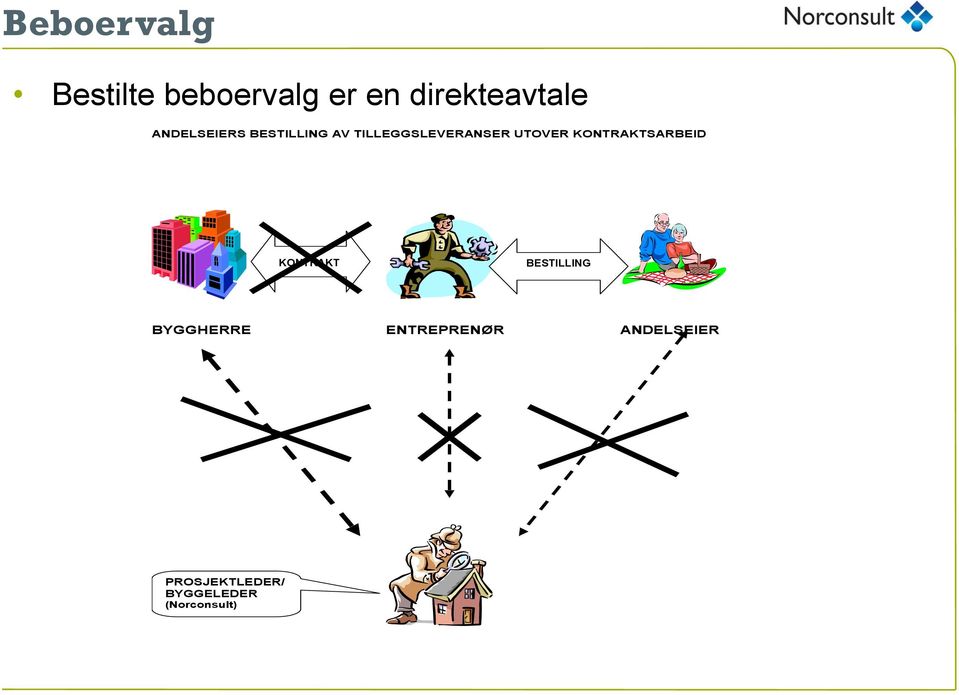 BESTILLING AV TILLEGGSLEVERANSER UTOVER KONTRAKTSARBEID KONTRAKT