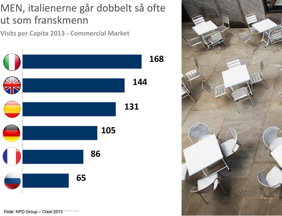 Market ITALY 168 GB SPAIN 131 144 GERMANY 105