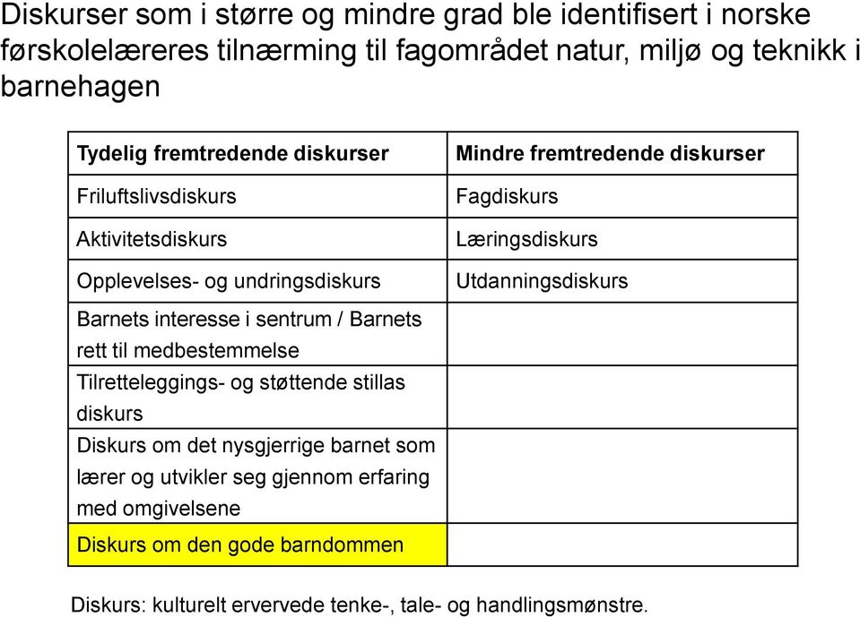 Utdanningsdiskurs Barnets interesse i sentrum / Barnets rett til medbestemmelse Tilretteleggings- og støttende stillas diskurs Diskurs om det nysgjerrige