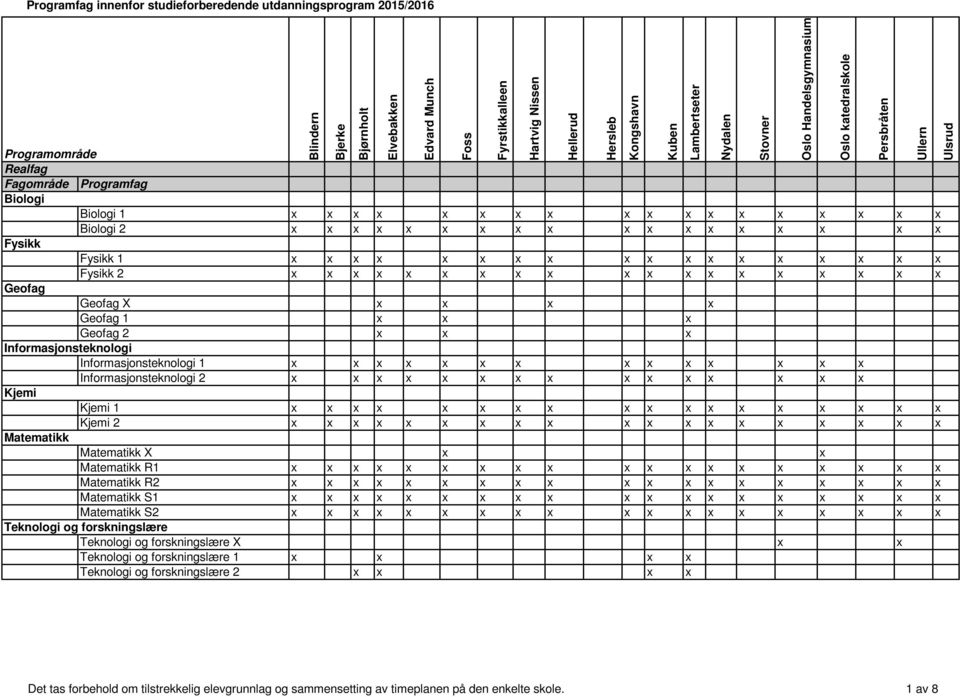 Matematikk S1 Matematikk S2 Teknologi og forskningslære Teknologi og forskningslære X Teknologi og forskningslære 1