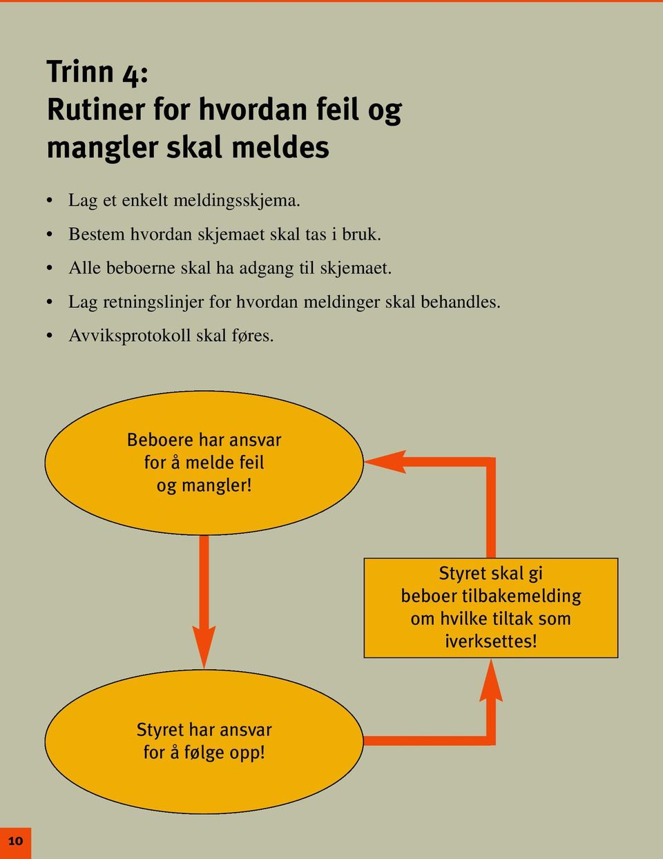 Lag retningslinjer for hvordan meldinger skal behandles. Avviksprotokoll skal føres.