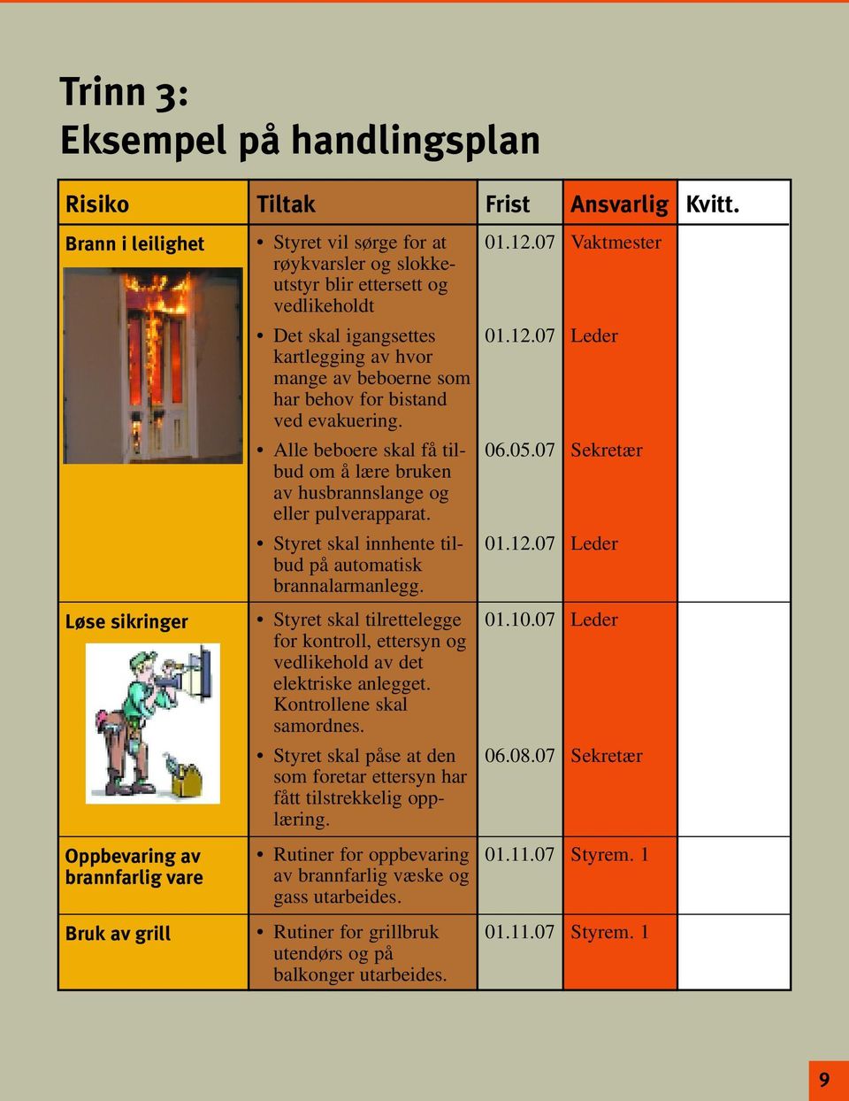 Alle beboere skal få tilbud om å lære bruken av husbrannslange og eller pulverapparat. Styret skal innhente tilbud på automatisk brannalarmanlegg.