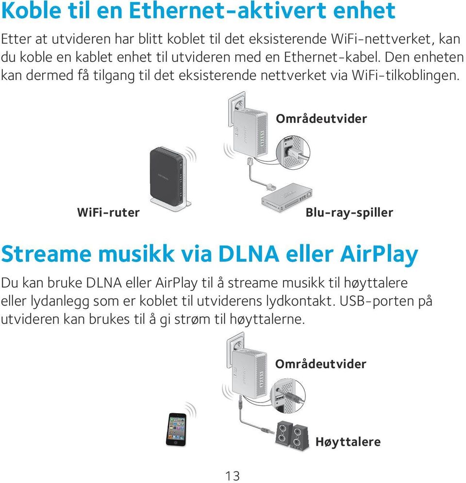 Områdeutvider WiFi-ruter Blu-ray-spiller Streame musikk via DLNA eller AirPlay Du kan bruke DLNA eller AirPlay til å streame musikk til