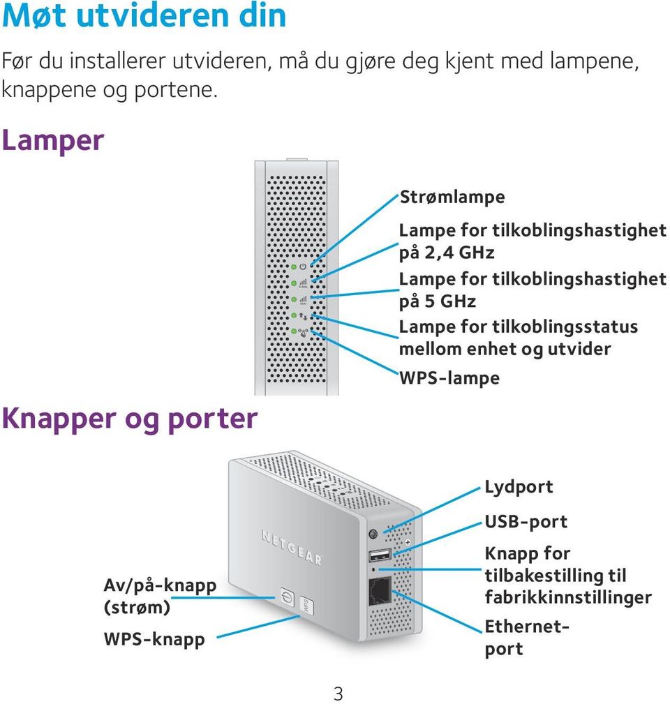 Lamper Knapper og porter Strømlampe Lampe for tilkoblingshastighet på 2,4 GHz Lampe for