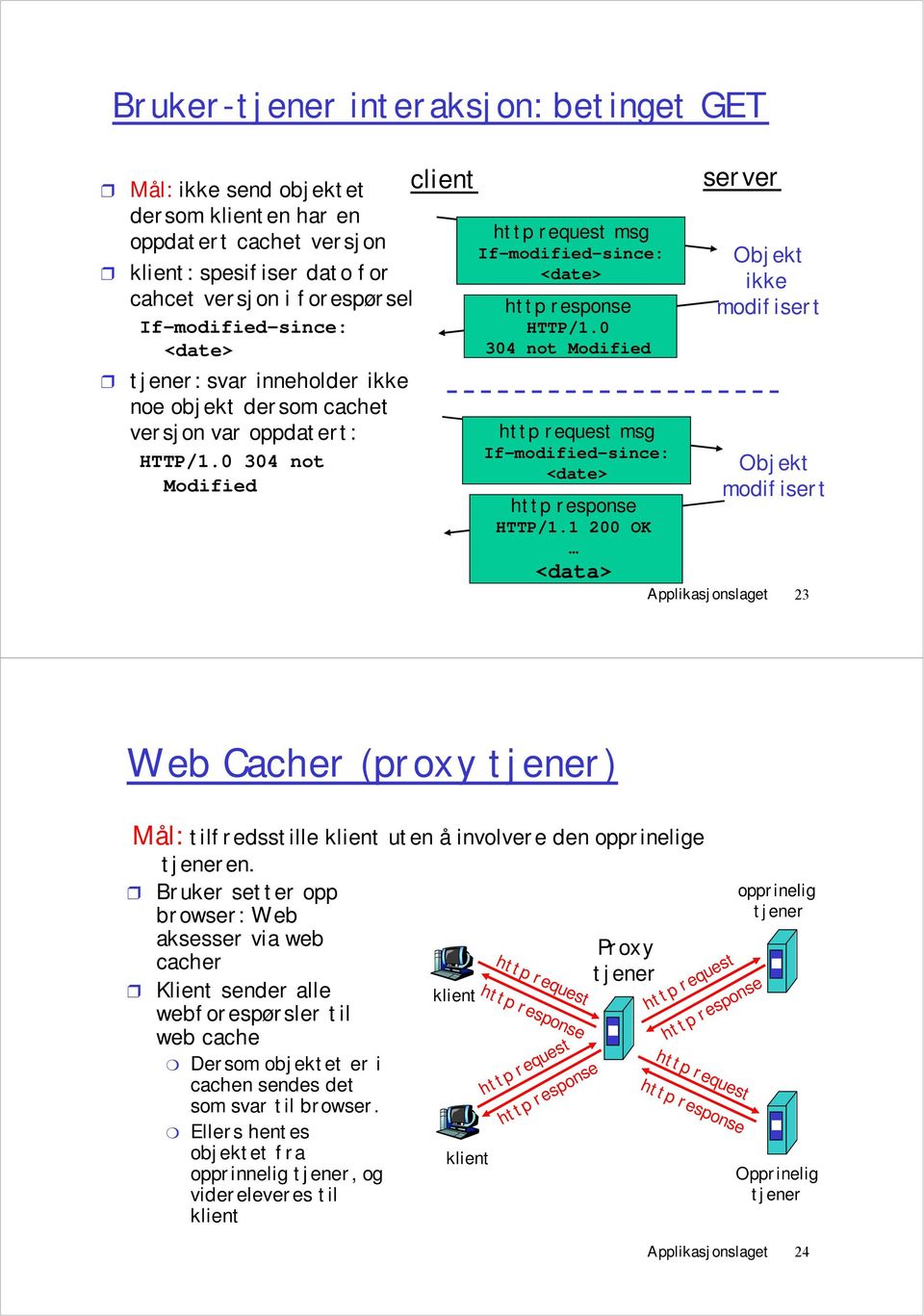 0 304 not Modified http request msg If-modified-since: <date> http response HTTP/1.