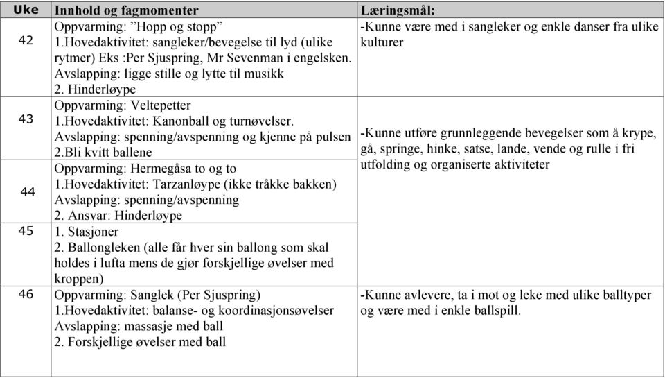 Hovedaktivitet: Tarzanløype (ikke tråkke bakken) Avslapping: spenning/avspenning 2. Ansvar: Hinderløype 45 1. Stasjoner 2.