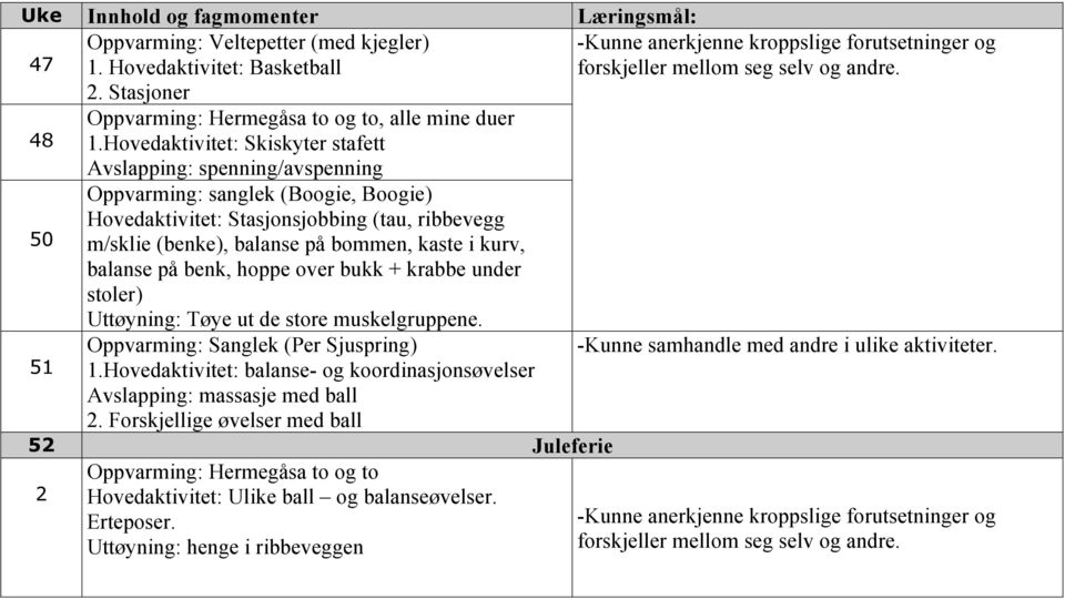 kurv, balanse på benk, hoppe over bukk + krabbe under stoler) Uttøyning: Tøye ut de store muskelgruppene. Oppvarming: Sanglek (Per Sjuspring) 1.