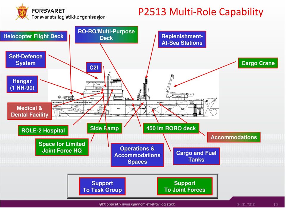 Hospital Space for Limited Joint Force HQ Side Ramp Operations & Accommodations Spaces 450 lm