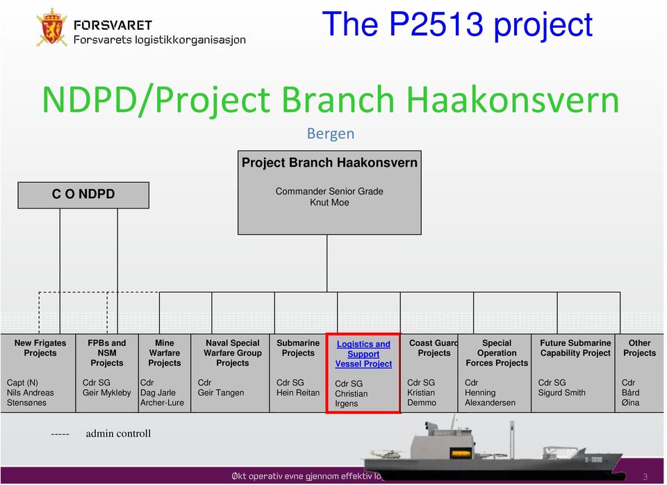 Operation Forces Projects Future Submarine Capability Project Other Projects Capt (N) Nils Andreas Stensønes Cdr SG Geir Mykleby Cdr Dag Jarle Archer-Lure Cdr