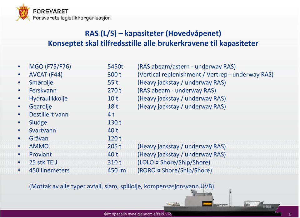 underway RAS) Gearolje 18 t (Heavy jackstay / underway RAS) Destillert vann 4 t Sludge 130 t Svartvann 40 t Gråvan 120 t AMMO 205 t (Heavy jackstay / underway RAS) Proviant 40 t