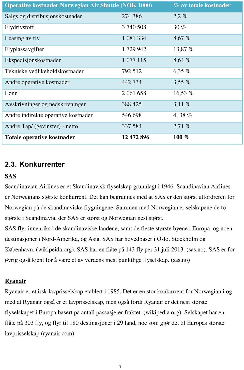 388 425 3,11 % Andre indirekte operative kostnader 546 698 4, 38 % Andre Tap/ (gevinster) - netto 337 584 2,71 % Totale operative kostnader 12 472 896 100 % 2.3. Konkurrenter SAS Scandinavian Airlines er et Skandinavisk flyselskap grunnlagt i 1946.
