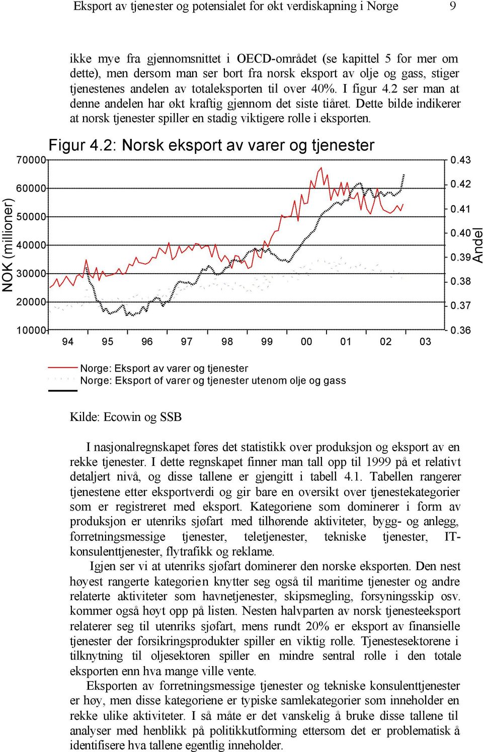 Dette bilde indikerer at norsk tjenester spiller en stadig viktigere rolle i eksporten. 70000 60000 Figur 4.2: Norsk eksport av varer og tjenester 0.43 0.42 NOK (millioner) 50000 40000 30000 20000 0.