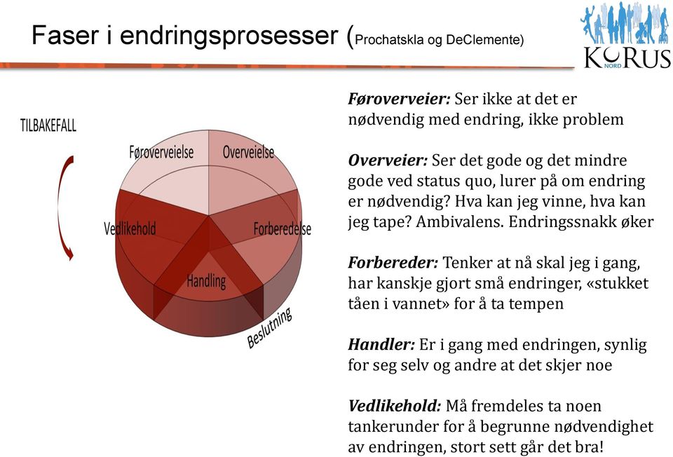 Endringssnakk øker Forbereder: Tenker at nå skal jeg i gang, har kanskje gjort små endringer, «stukket tåen i vannet» for å ta tempen Handler: Er i