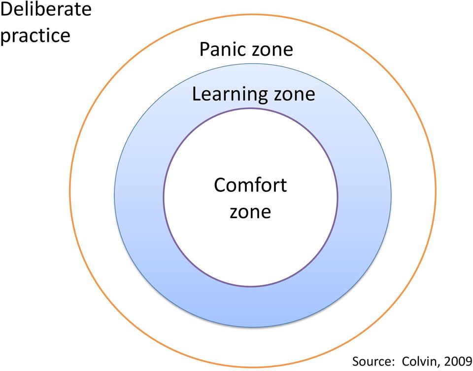 zone Comfort zone