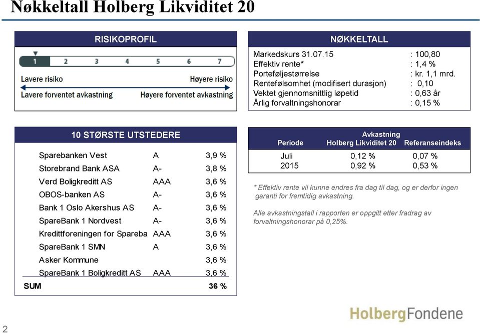 Boligkreditt AS AAA 3,6 % OBOS-banken AS A- 3,6 % Bank 1 Oslo Akershus AS A- 3,6 % SpareBank 1 Nordvest A- 3,6 % Kredittforeningen for Sparebanker AAA 3,6 % SpareBank 1 SMN A 3,6 % Asker Kommune 3,6