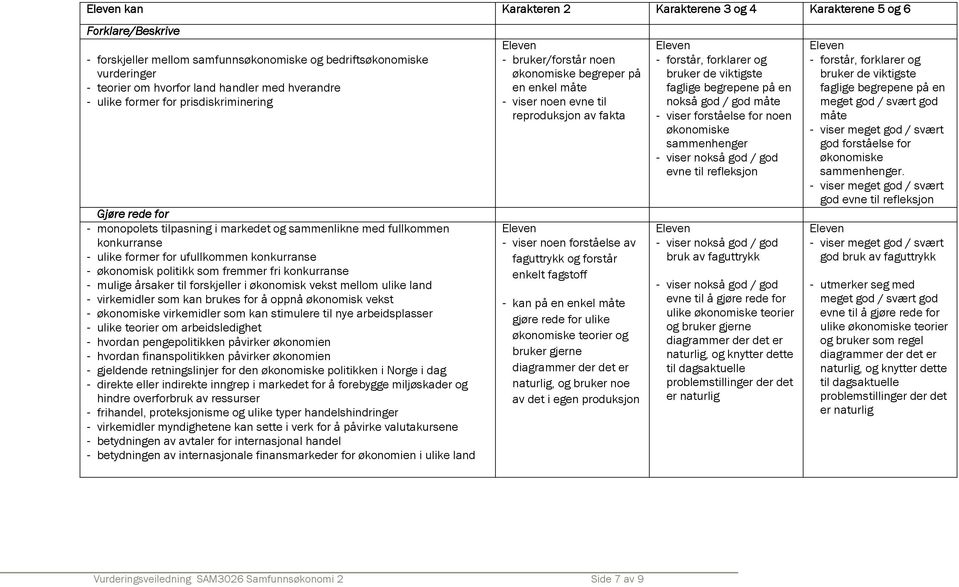 fremmer fri konkurranse - mulige årsaker til forskjeller i økonomisk vekst mellom ulike land - virkemidler som kan brukes for å oppnå økonomisk vekst - økonomiske virkemidler som kan stimulere til