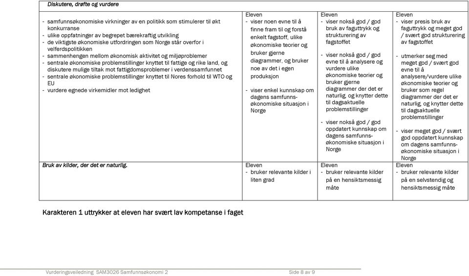 diskutere mulige tiltak mot fattigdomsproblemer i verdenssamfunnet - sentrale økonomiske problemstillinger knyttet til Nores forhold til WTO og EU - vurdere egnede virkemidler mot ledighet Bruk av