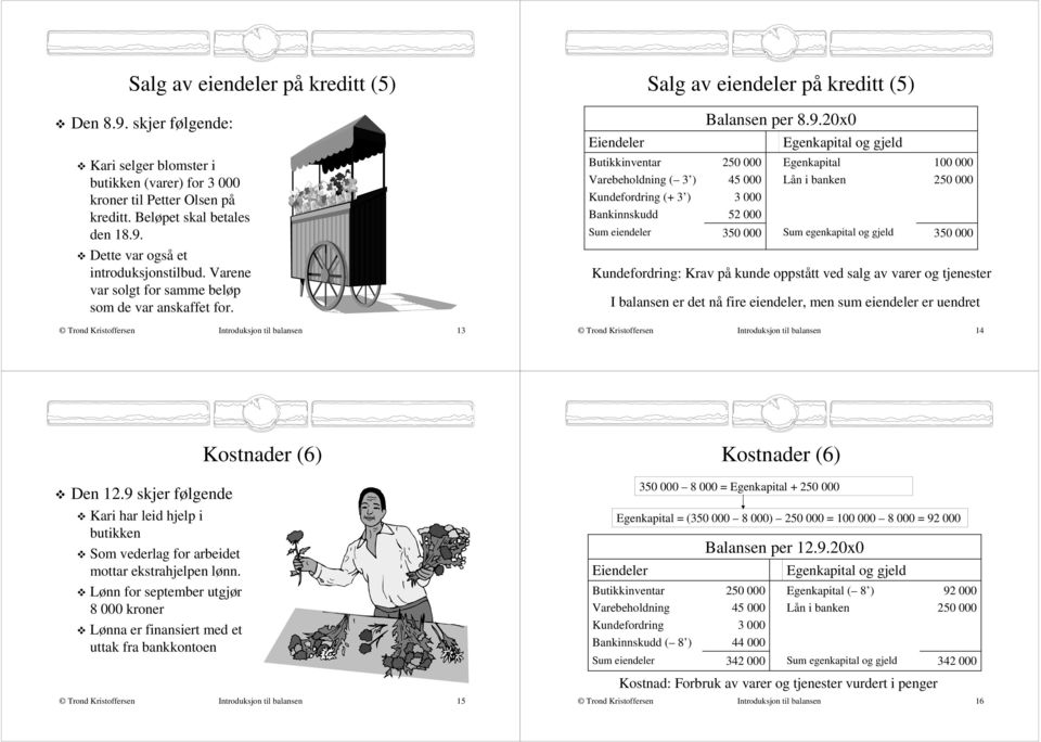 20x0 45 000 3 000 52 000 Kundefordring: Krav på kunde oppstått ved salg av varer og tjenester I balansen er det nå fire eiendeler, men sum eiendeler er uendret Introduksjon til balansen 13