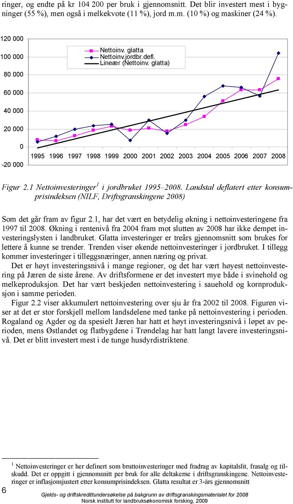 1 Nettoinvesteringer 1 i jordbruket 1995 2008. Landstal deflatert etter konsumprisindeksen (NILF, Driftsgranskingene 2008) Som det går fram av figur 2.