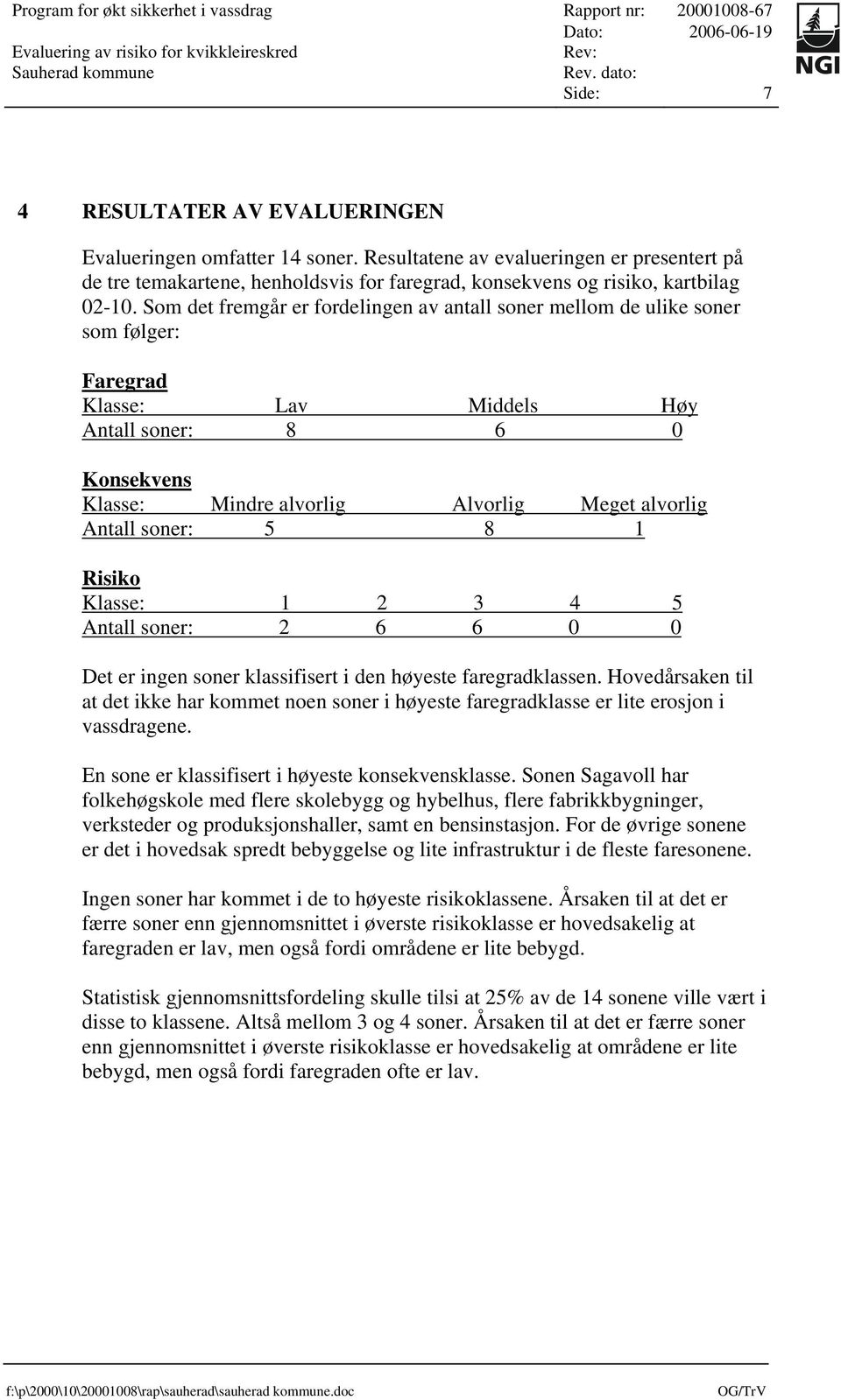 soner: 5 8 1 Risiko Klasse: 1 2 3 4 5 Antall soner: 2 6 6 0 0 Det er ingen soner klassifisert i den høyeste faregradklassen.