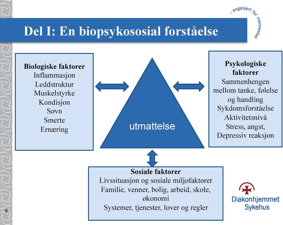 handling Sykdomsforståelse Aktivitetsnivå Stress, angst, Depressiv reaksjon 8 Sosiale faktorer