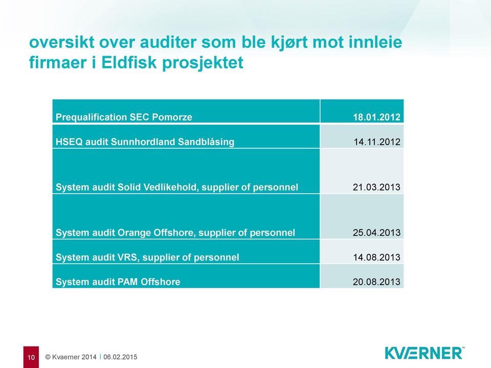 2012 System audit Solid Vedlikehold, supplier of personnel 21.03.