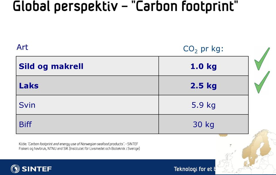 9 kg 30 kg Kilde: Carbon footprint and energy use of Norwegian
