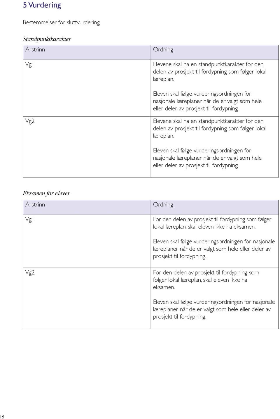 Vg2 Elevene skal ha en standpunktkarakter for den delen av prosjekt til fordypning som følger lokal læreplan.