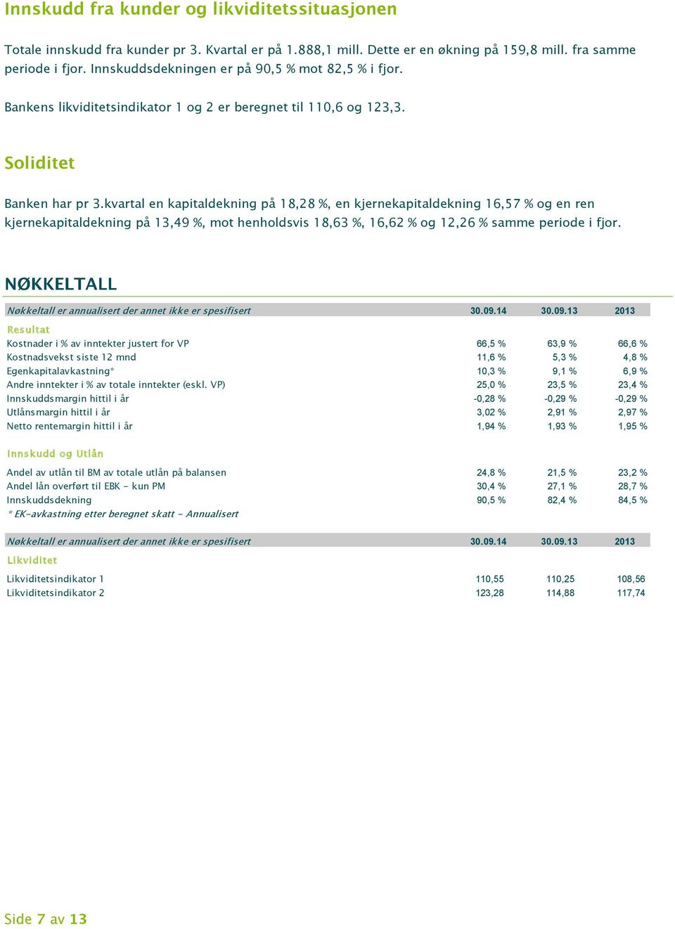 kvartal en kapitaldekning på 18,28 %, en kjernekapitaldekning 16,57 % og en ren kjernekapitaldekning på 13,49 %, mot henholdsvis 18,63 %, 16,62 % og 12,26 % samme periode i fjor.