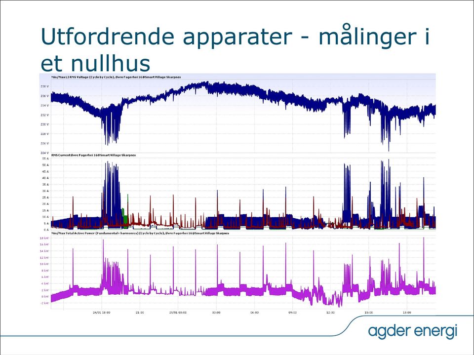 målinger i