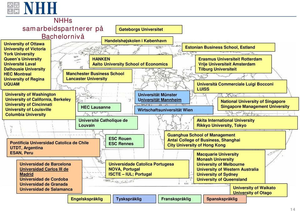 Handelshøjskolen i København HANKEN Aalto University School of Economics HEC Lausanne Université Catholique de Louvain Universität Münster Universität Mannheim Wirtschaftsuniversität Wien Estonian