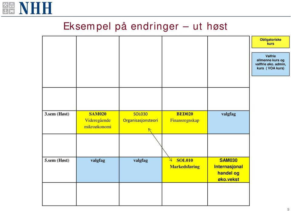 sem (Høst) SAM020 Videregående mikroøkonomi SOL030 Organisasjonsteori BED020