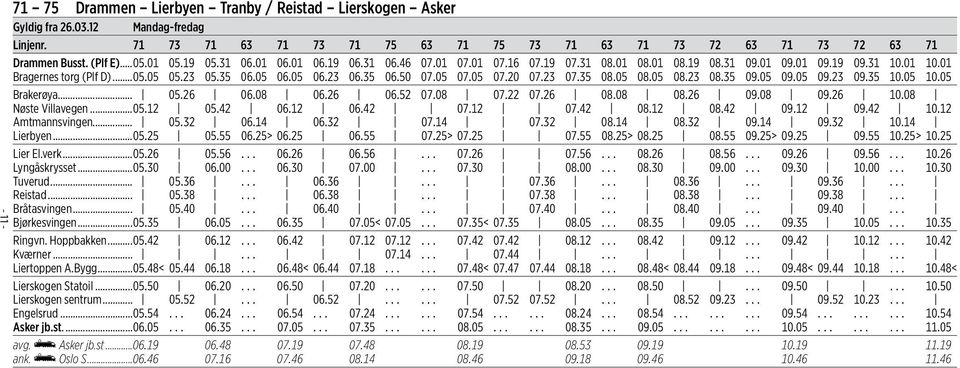 35 06.50 07.05 07.05 07.20 07.23 07.35 08.05 08.05 08.23 08.35 09.05 09.05 09.23 09.35 10.05 10.05 Brakerøya... 05.26 06.08 06.26 06.52 07.08 07.22 07.26 08.08 08.26 09.08 09.26 10.