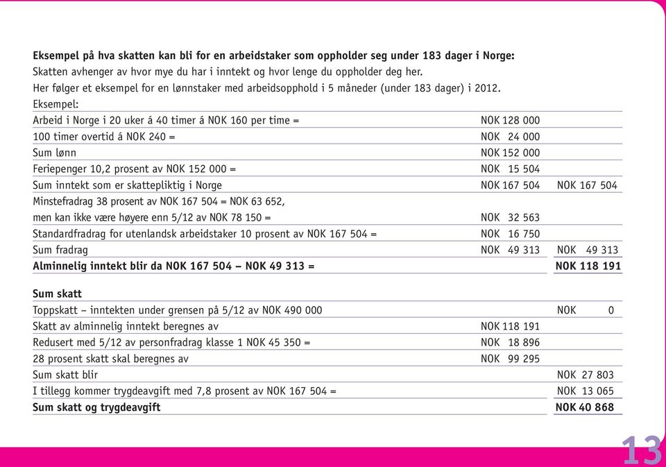 Eksempel: Arbeid i Norge i 20 uker á 40 timer á NOK 160 per time = NOK 128 000 100 timer overtid á NOK 240 = NOK 24 000 Sum lønn NOK 152 000 Feriepenger 10,2 prosent av NOK 152 000 = NOK 15 504 Sum