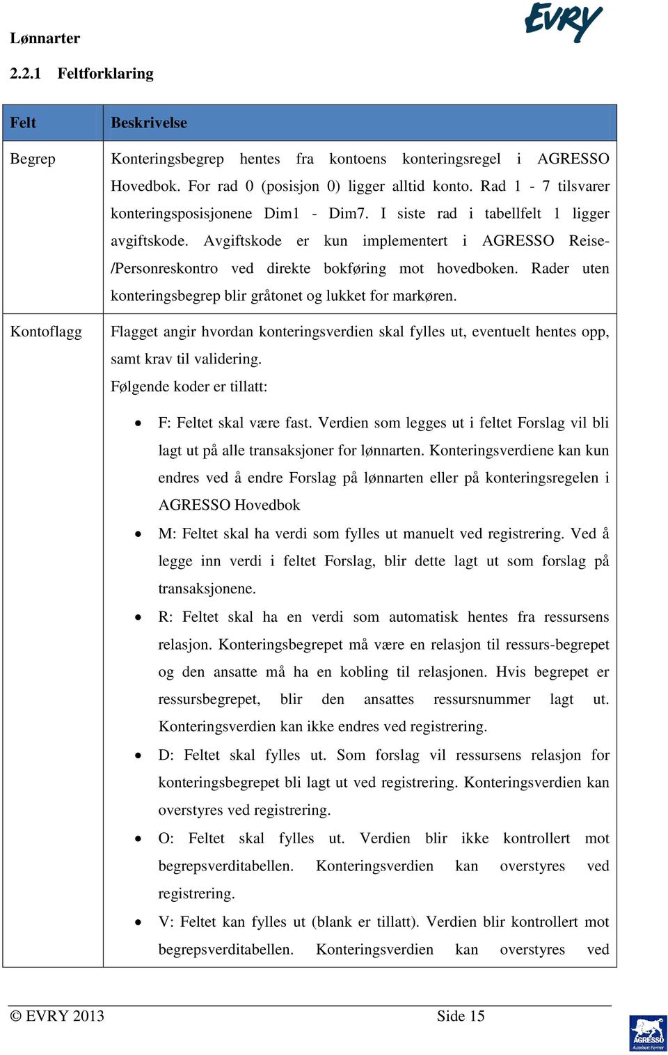 Avgiftskode er kun implementert i AGRESSO Reise- /Personreskontro ved direkte bokføring mot hovedboken. Rader uten konteringsbegrep blir gråtonet og lukket for markøren.