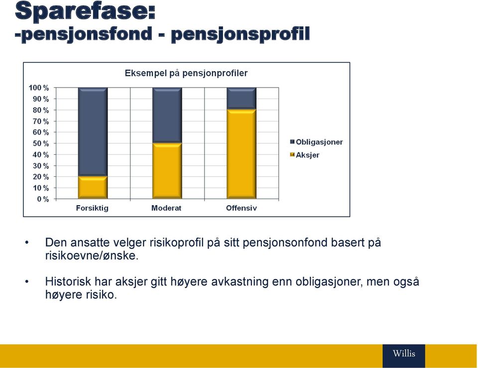 basert på risikoevne/ønske.