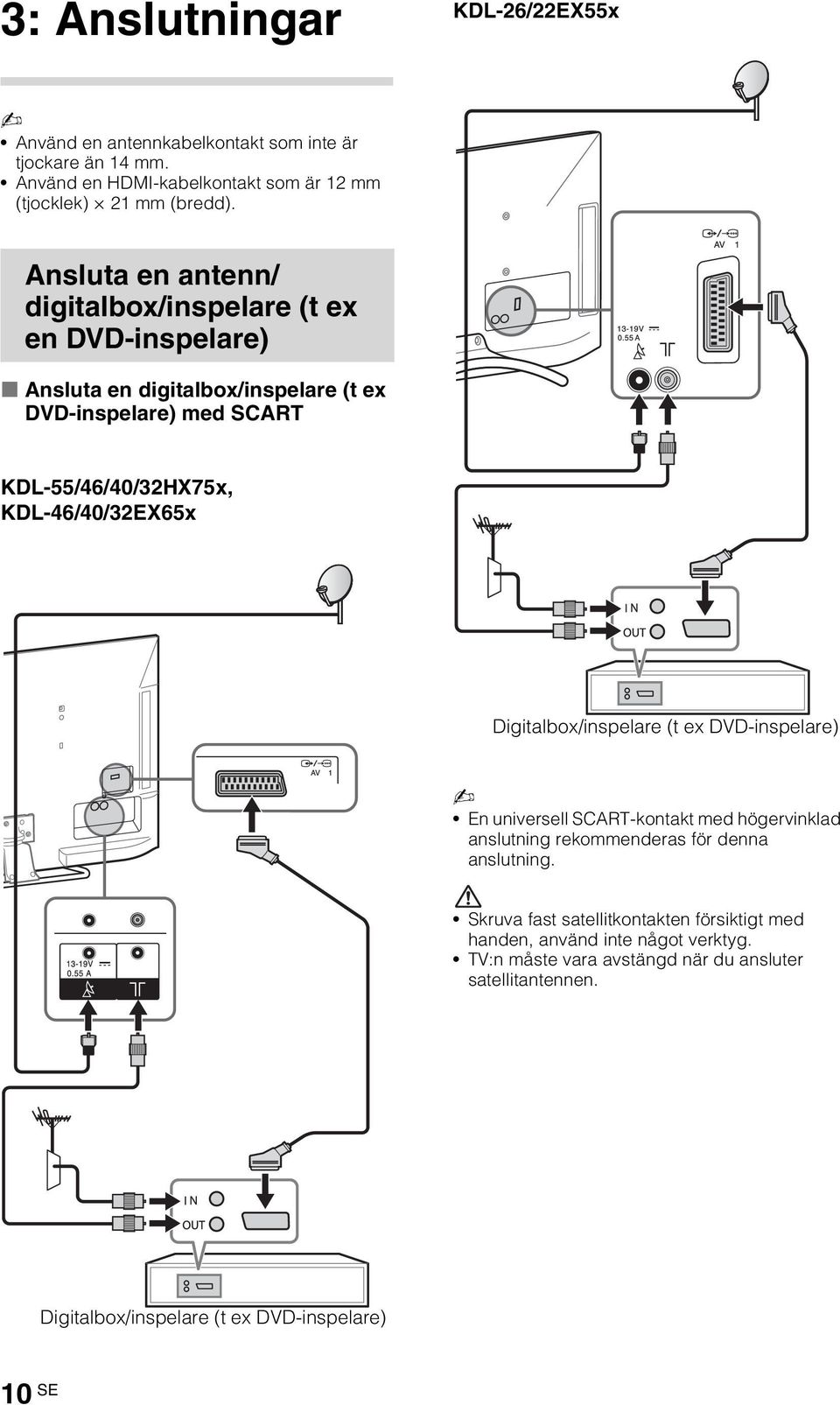 KDL-46/40/32EX65x Digitalbox/inspelare (t ex DVD-inspelare) En universell SCART-kontakt med högervinklad anslutning rekommenderas för denna anslutning.