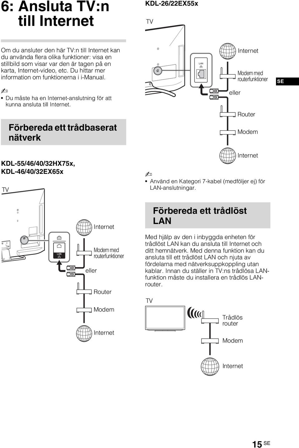 eller Router Förbereda ett trådbaserat nätverk Modem KDL-55/46/40/32HX75x, KDL-46/40/32EX65x TV Internet Använd en Kategori 7-kabel (medföljer ej) för LAN-anslutningar.